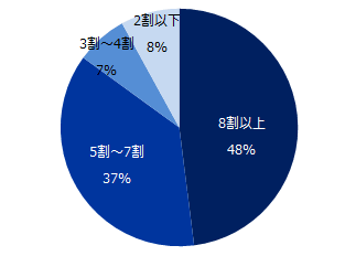 新卒 辞めた